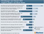 Chart: Onlineaktivitten von Nutzern in Deutschland